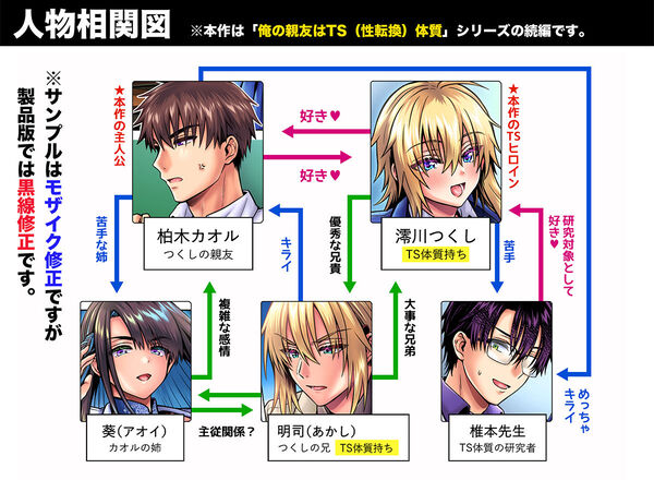 俺の親友はTS（性転換）体質6【前編】登場人物相関図